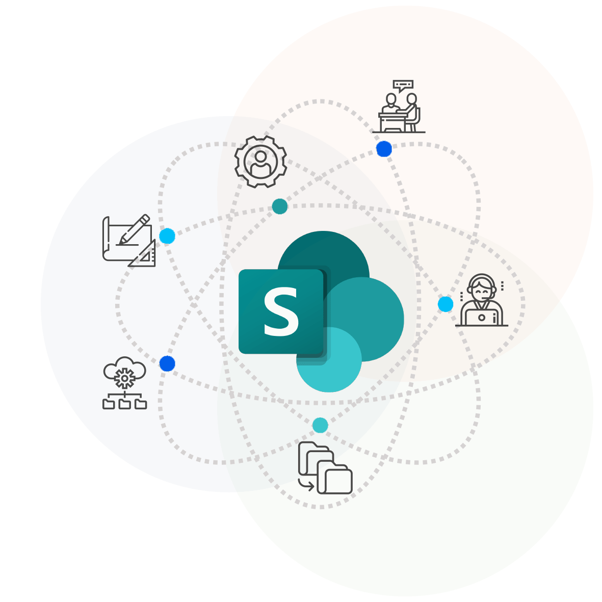 Sharepoint løsning