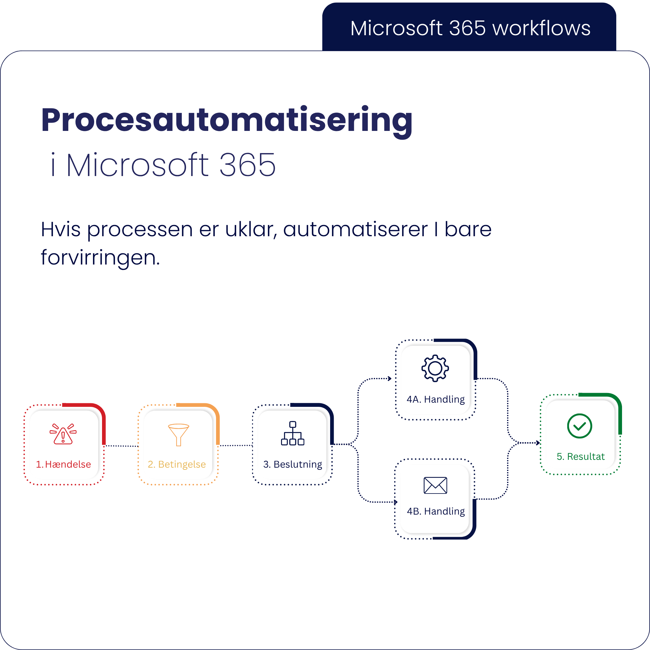 Procesautomatisering i Microsoft 365